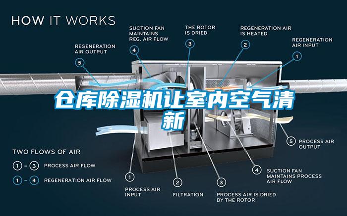倉庫除濕機讓室內空氣清新