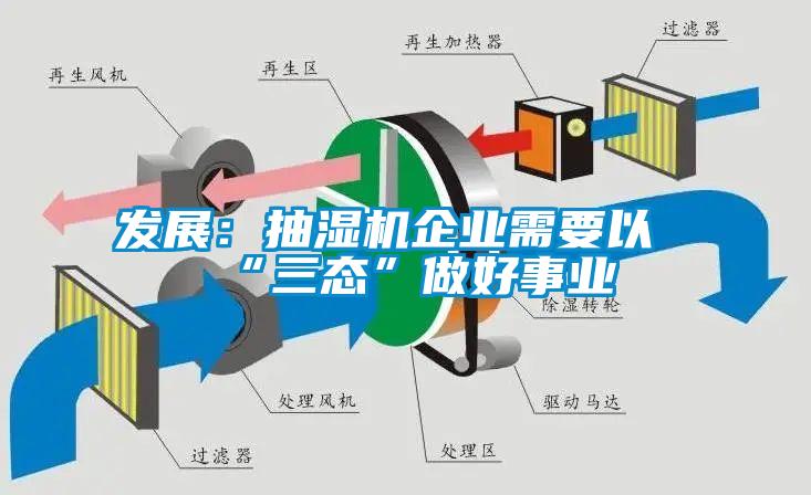 發展：抽濕機企業需要以“三態”做好事業