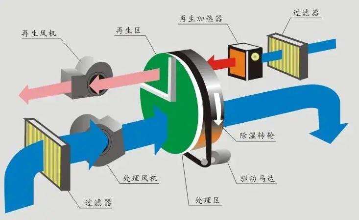 呼吸無憂，怎會少了空氣凈化器