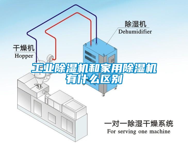 工業除濕機和家用除濕機有什么區別