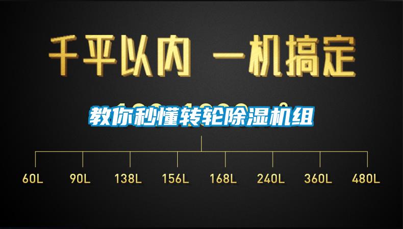 教你秒懂轉輪除濕機組