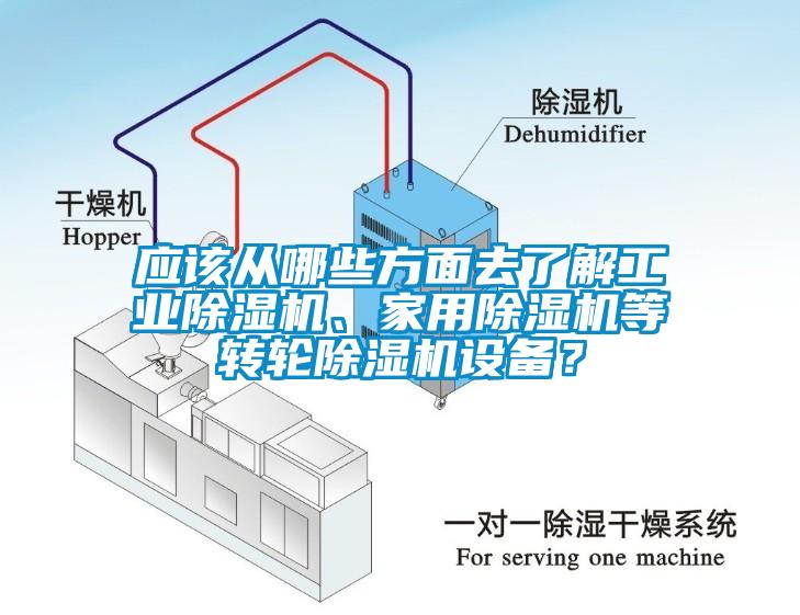 應該從哪些方面去了解工業除濕機、家用除濕機等轉輪除濕機設備？