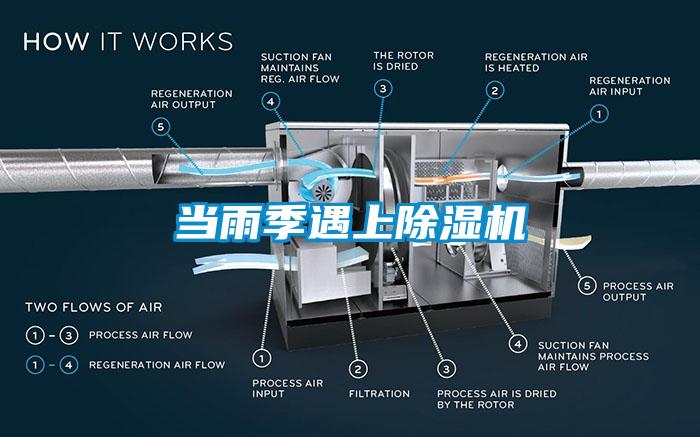 當(dāng)雨季遇上除濕機