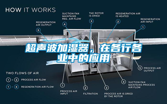 超聲波加濕器，在各行各業(yè)中的應用