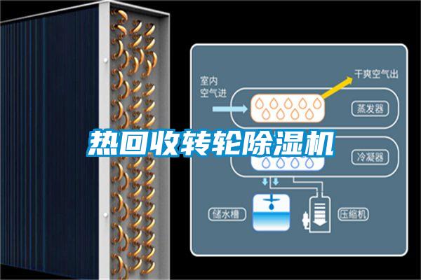 熱回收轉輪除濕機