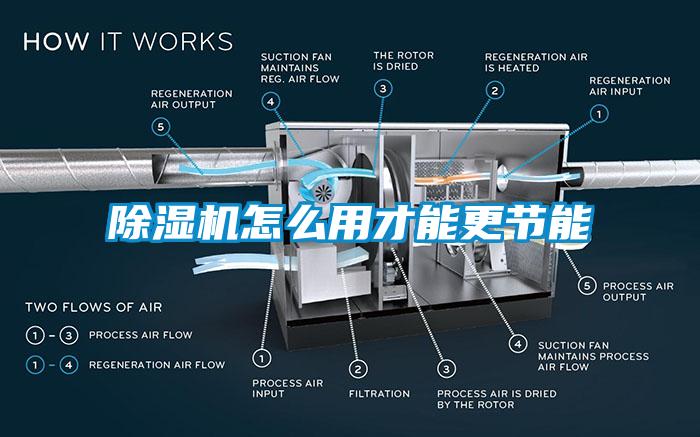 除濕機怎么用才能更節能