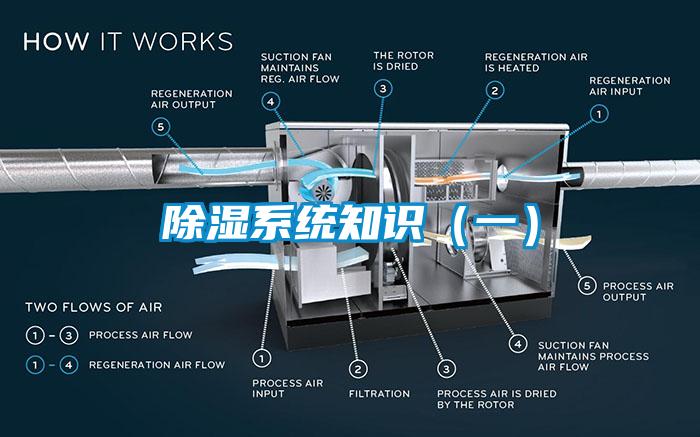 除濕系統知識（一）