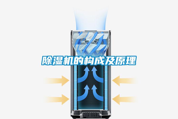 除濕機的構成及原理