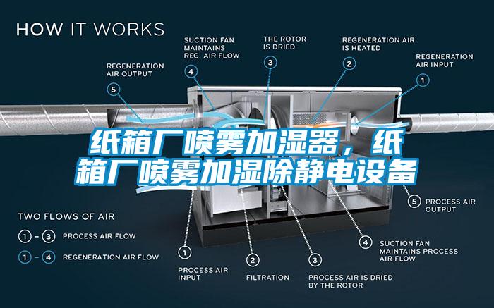 紙箱廠噴霧加濕器，紙箱廠噴霧加濕除靜電設備