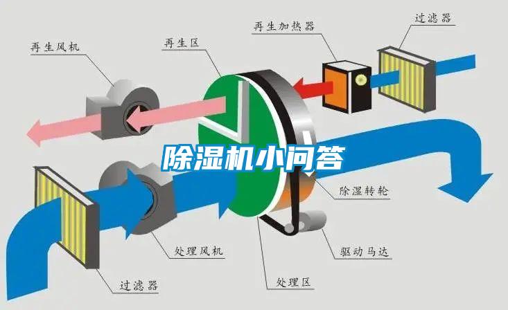 除濕機小問答