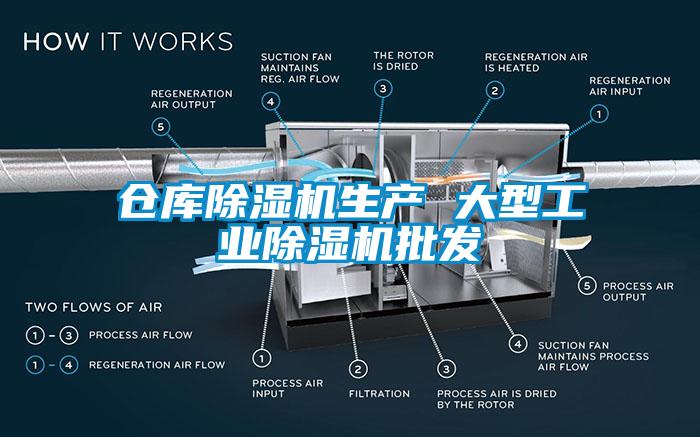 倉庫除濕機生產 大型工業除濕機批發