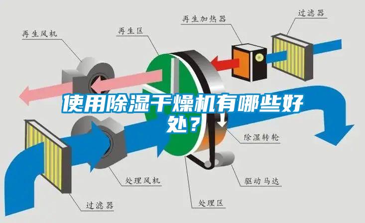 使用除濕干燥機有哪些好處？