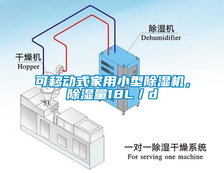 可移動式家用小型除濕機，除濕量18L／d
