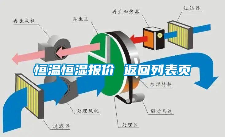 恒溫恒濕報(bào)價(jià) 返回列表頁