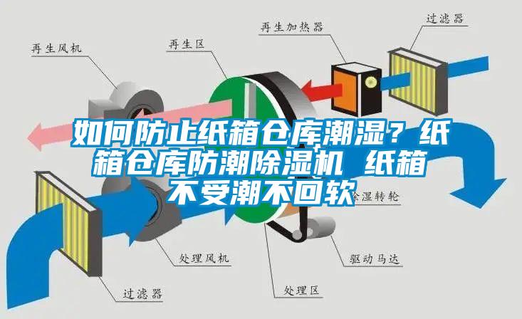 如何防止紙箱倉庫潮濕？紙箱倉庫防潮除濕機 紙箱不受潮不回軟