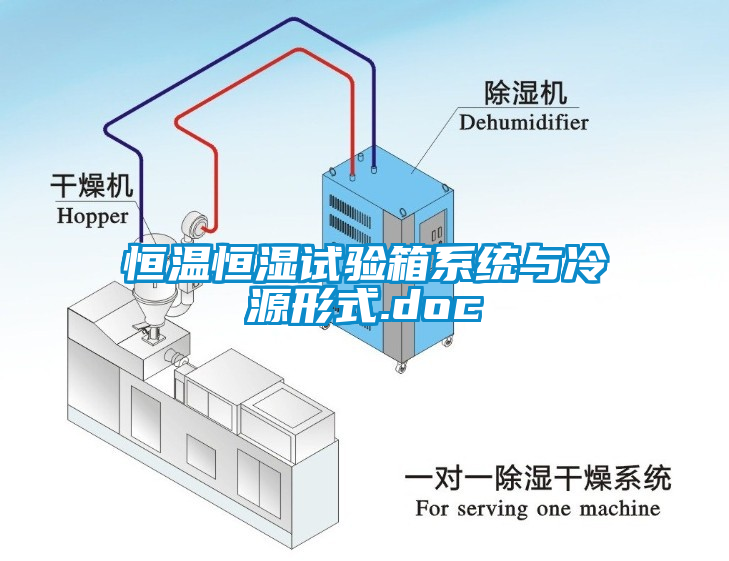恒溫恒濕試驗箱系統與冷源形式.doc