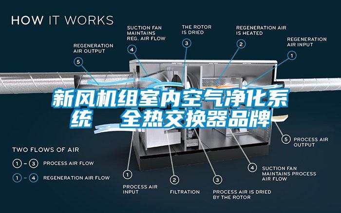 新風機組室內空氣凈化系統(tǒng)  全熱交換器品牌