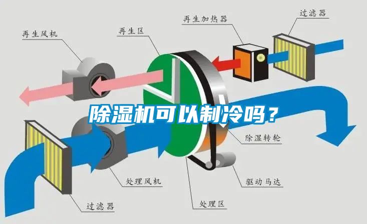 除濕機(jī)可以制冷嗎？