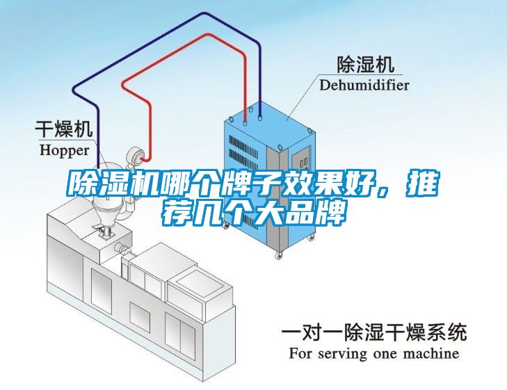 除濕機哪個牌子效果好，推薦幾個大品牌