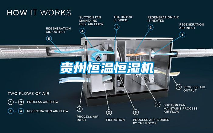貴州恒溫恒濕機(jī)