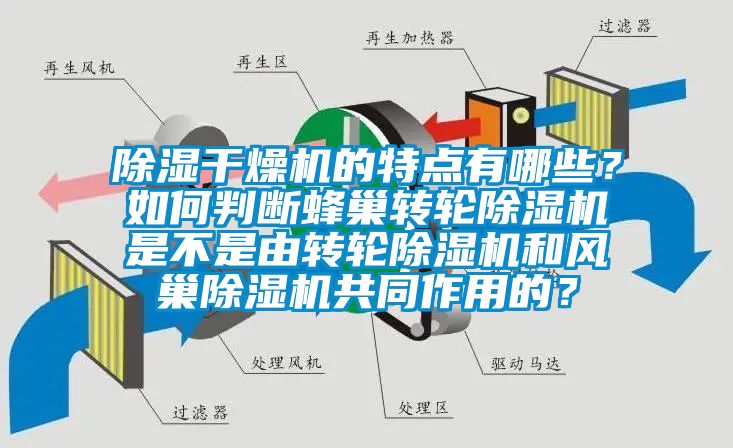 除濕干燥機的特點有哪些？如何判斷蜂巢轉輪除濕機是不是由轉輪除濕機和風巢除濕機共同作用的？